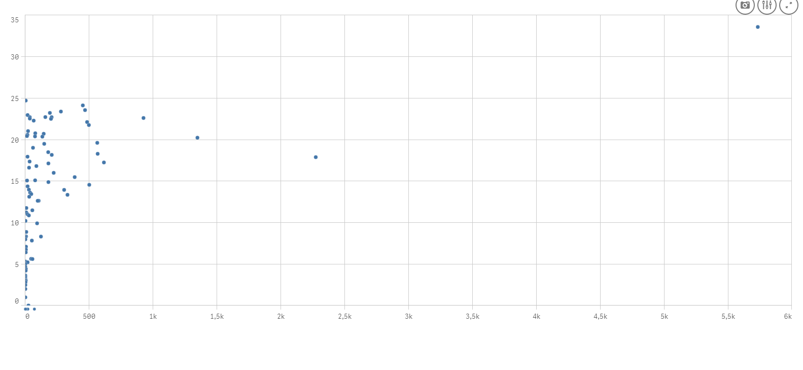 Logarithmic scale.png